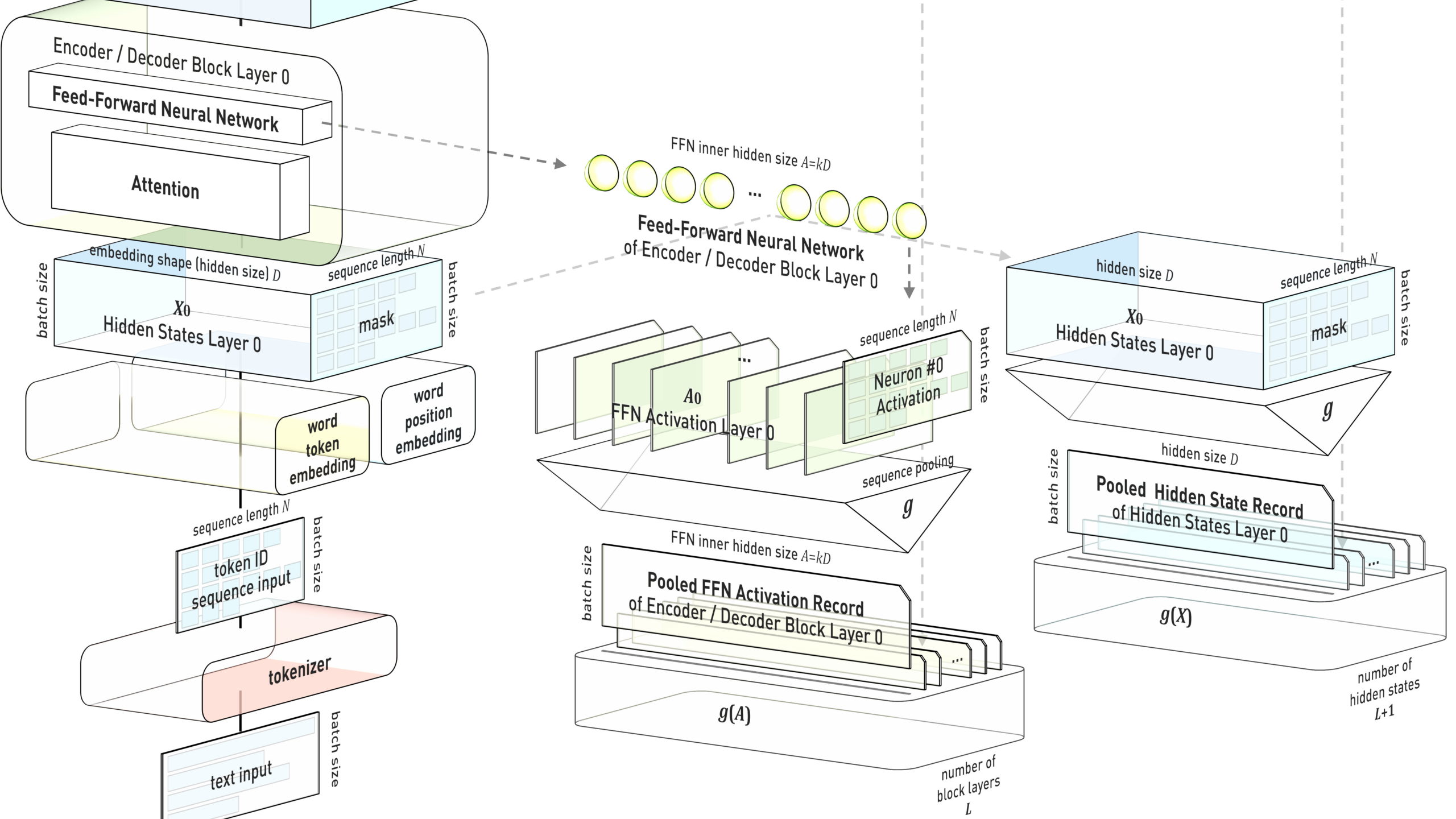Application Project