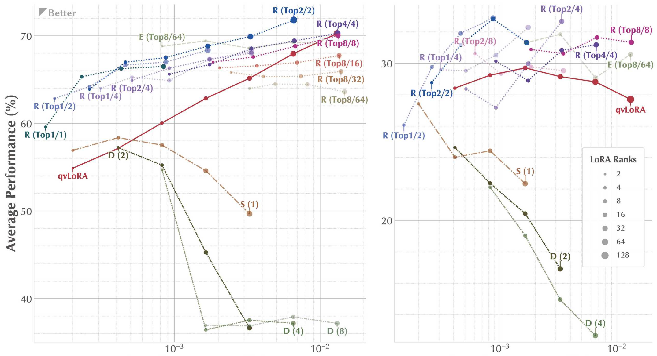 PERFT performance figure