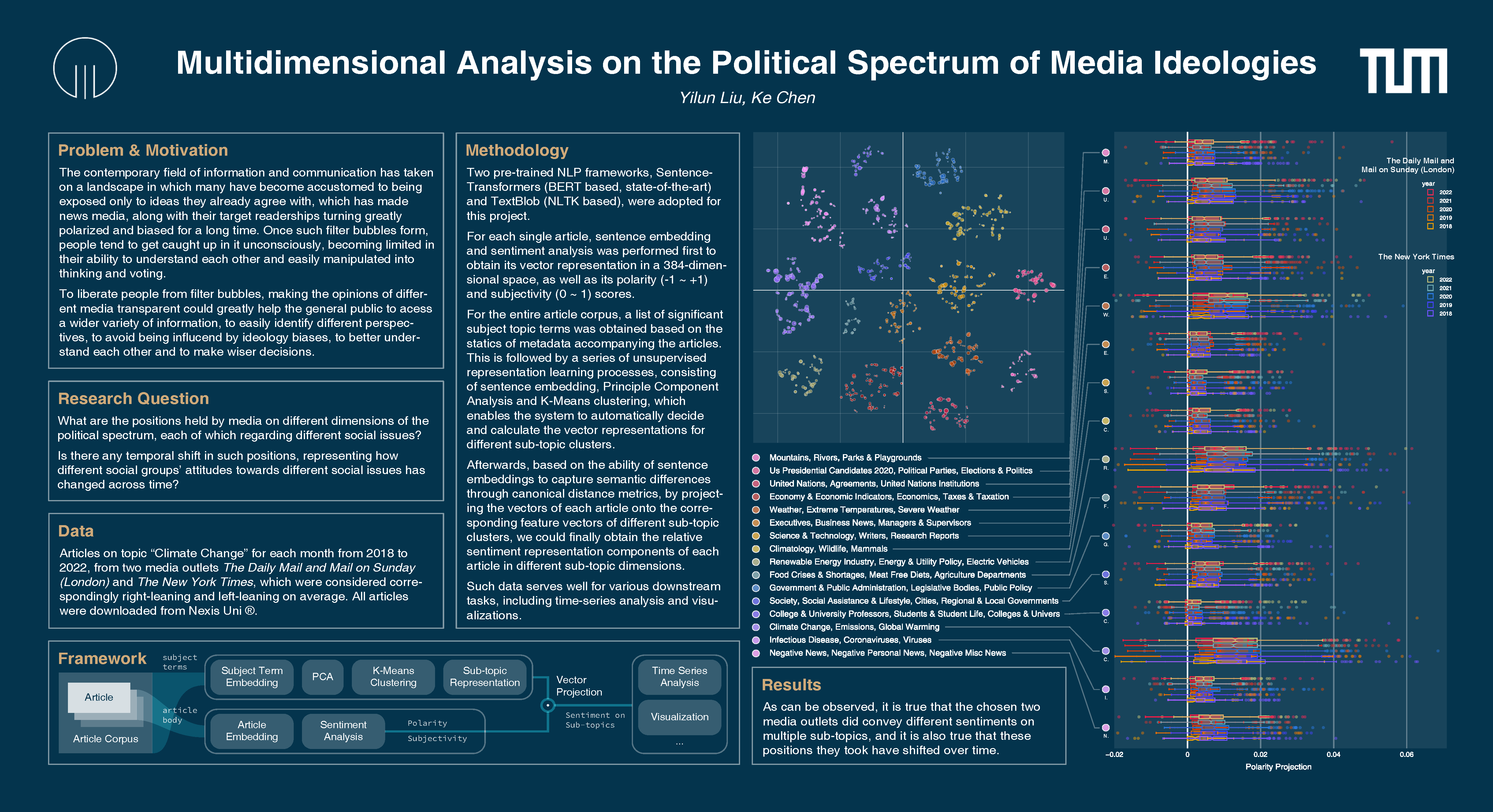 Master Seminar poster