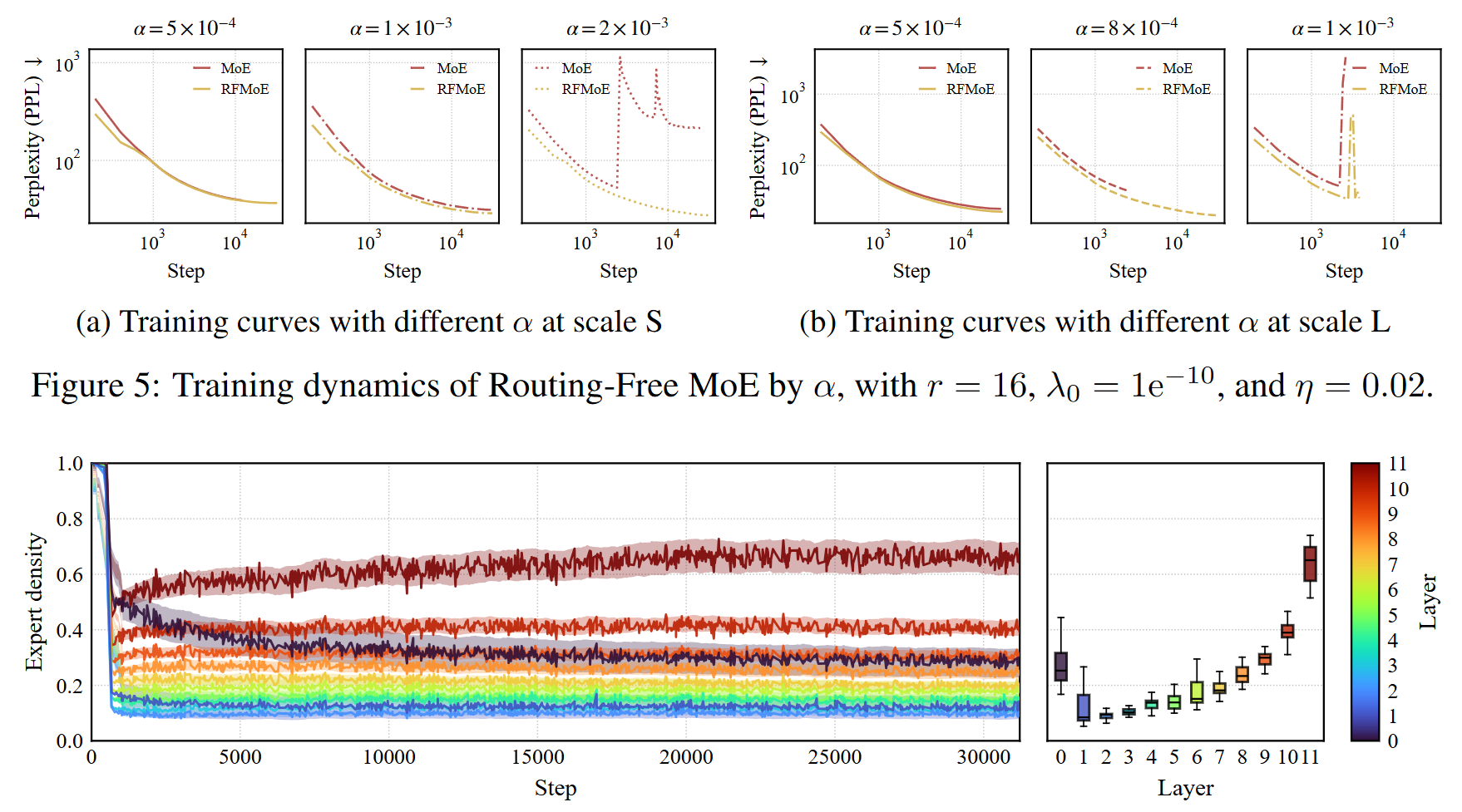 Routing-Free MoE overview figure