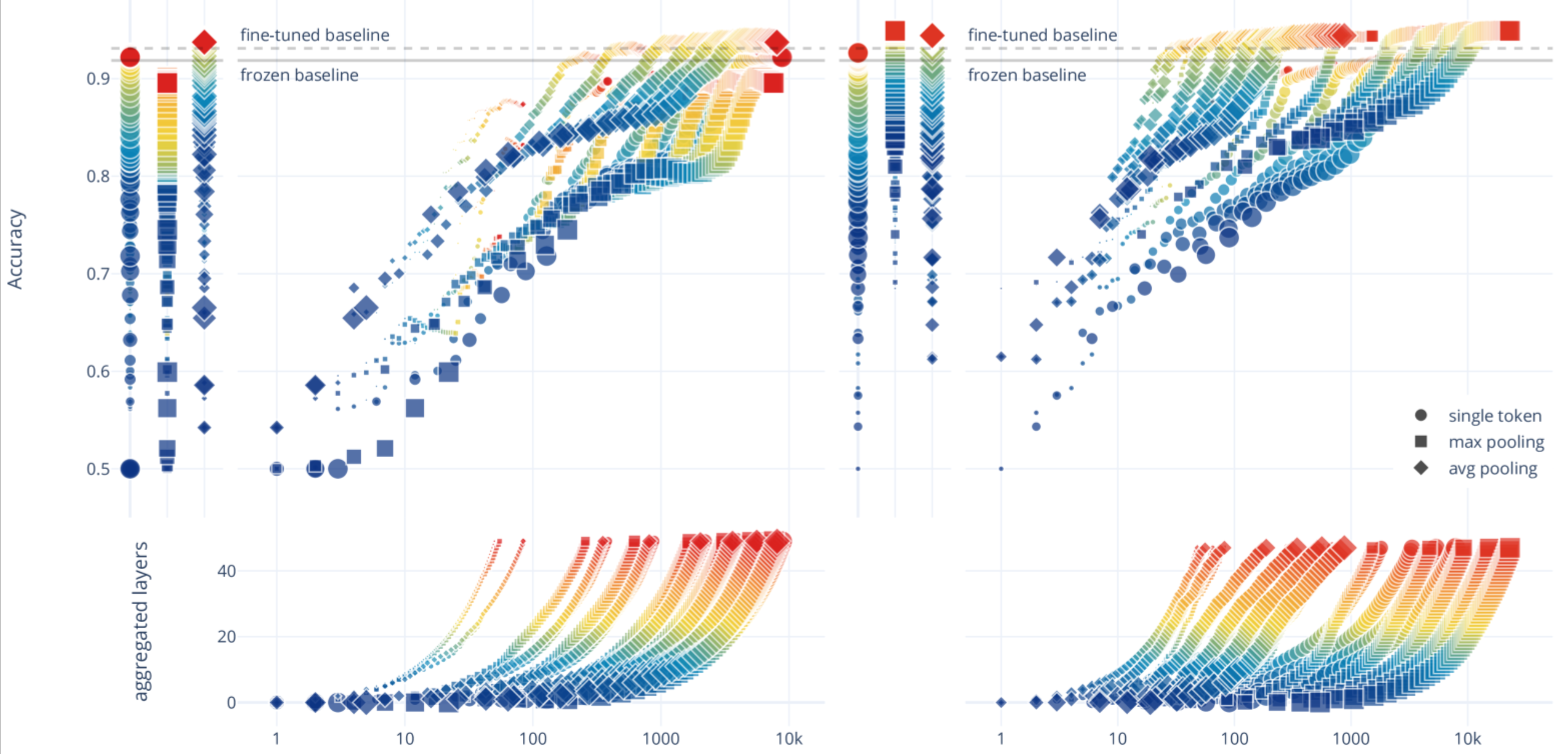SPIN aggregated feature analysis figure