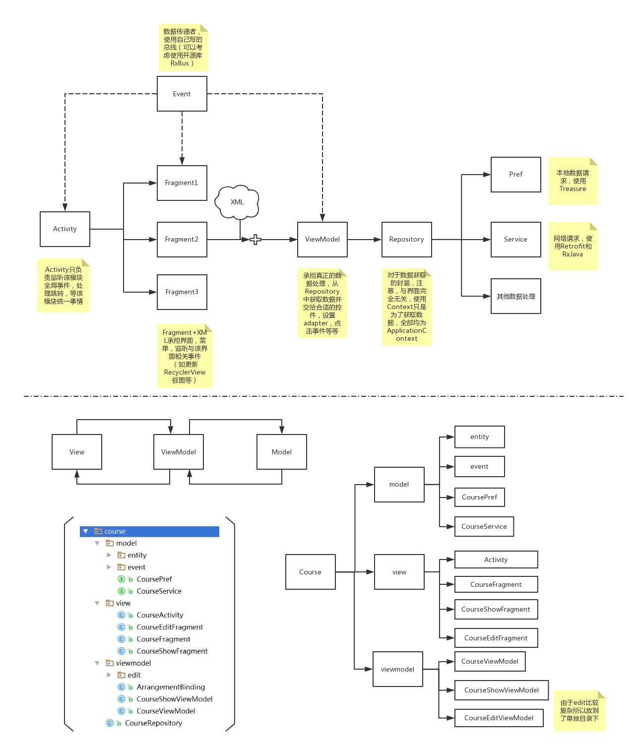 XJ-Link Architecture Diagram
