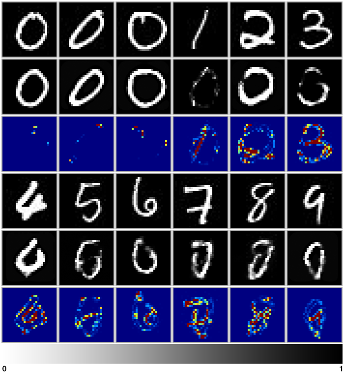 MNIST generated results and metrics