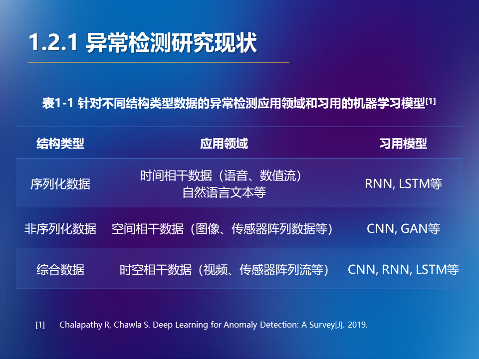 Thesis slide 2
