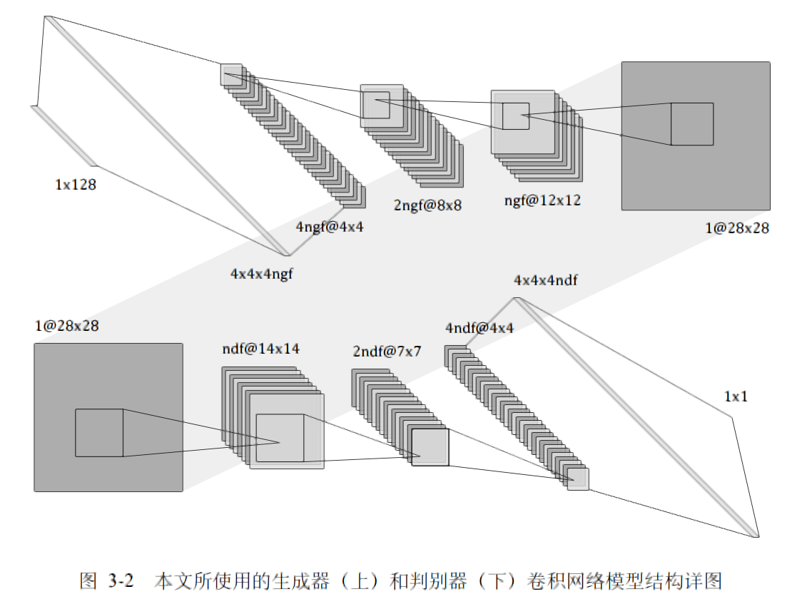 Bachelor's Thesis