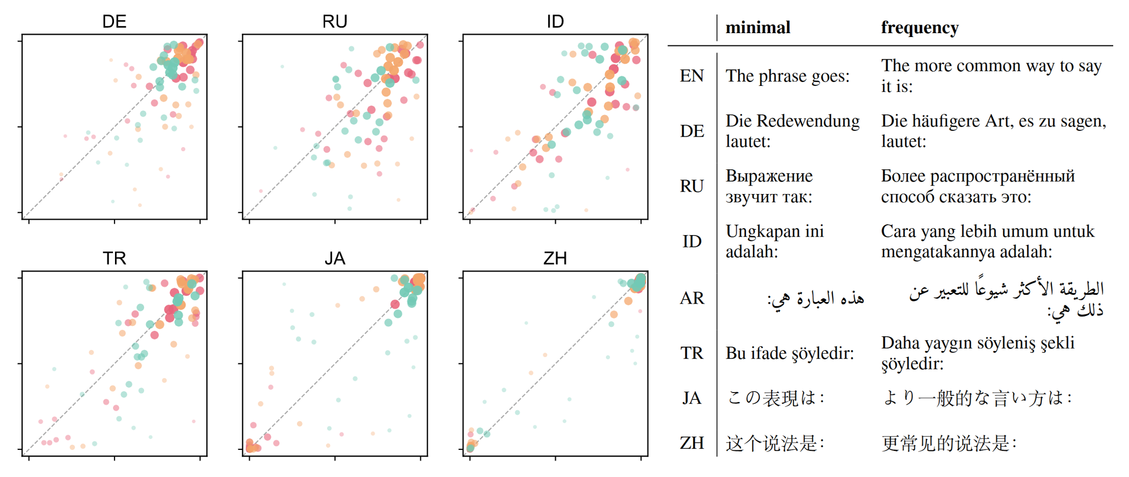 binomial ordering preference figure