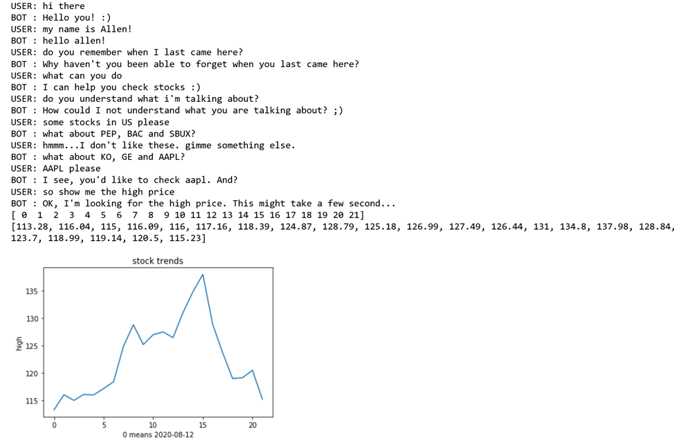 Chatbot Interface 1