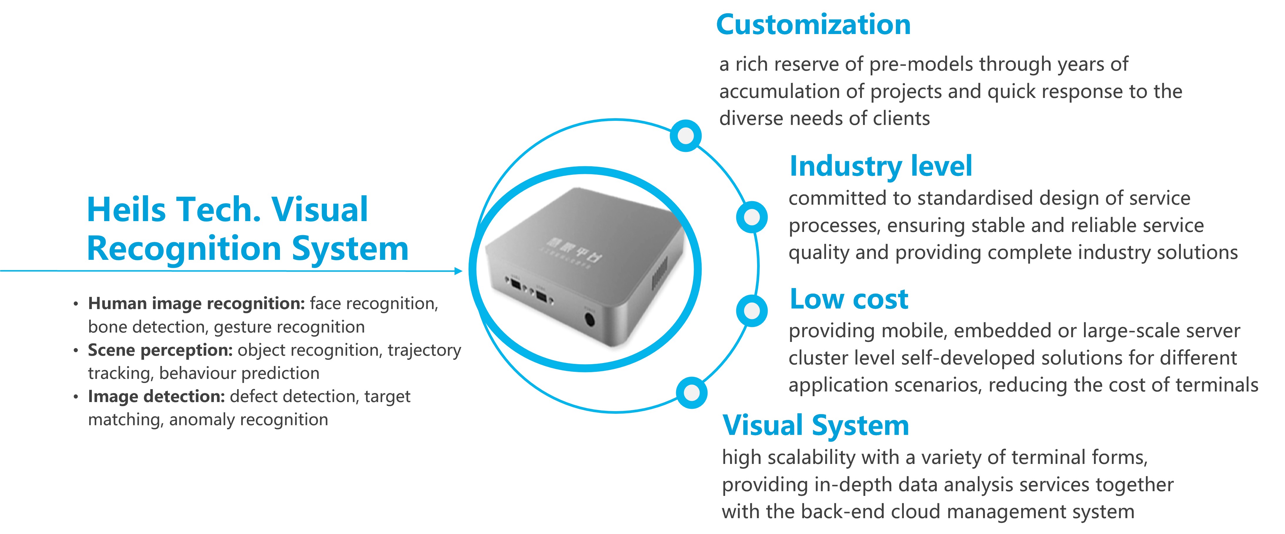 Cloud+Client Solution