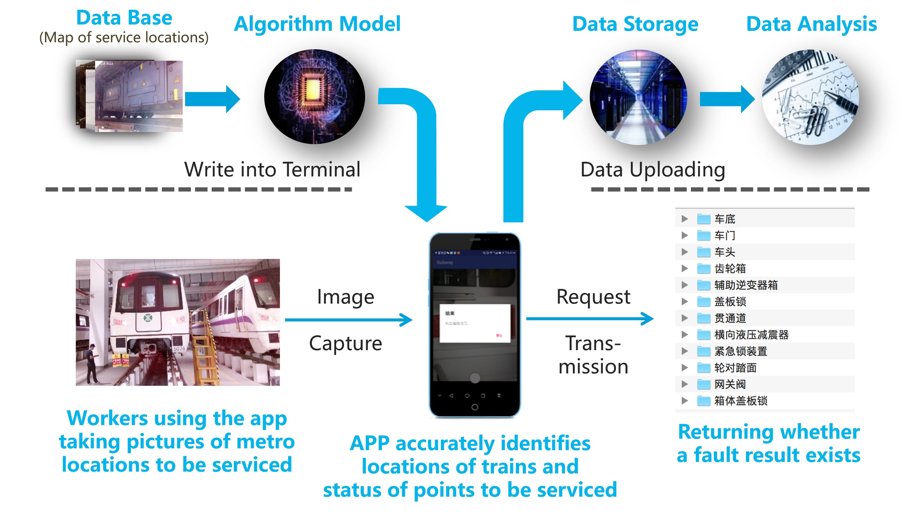 Metro Application