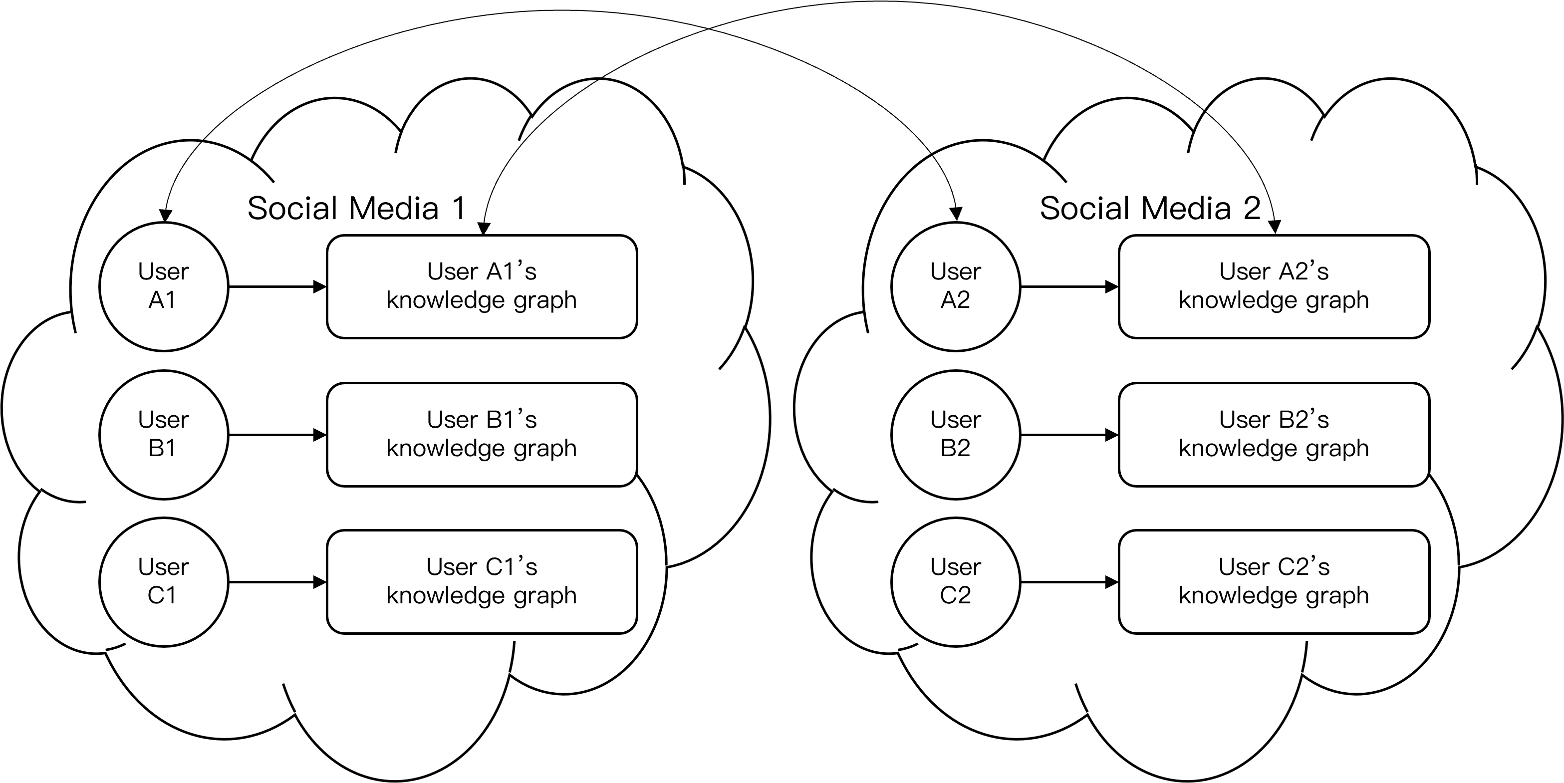 Joint user representation from personal knowledge graphs