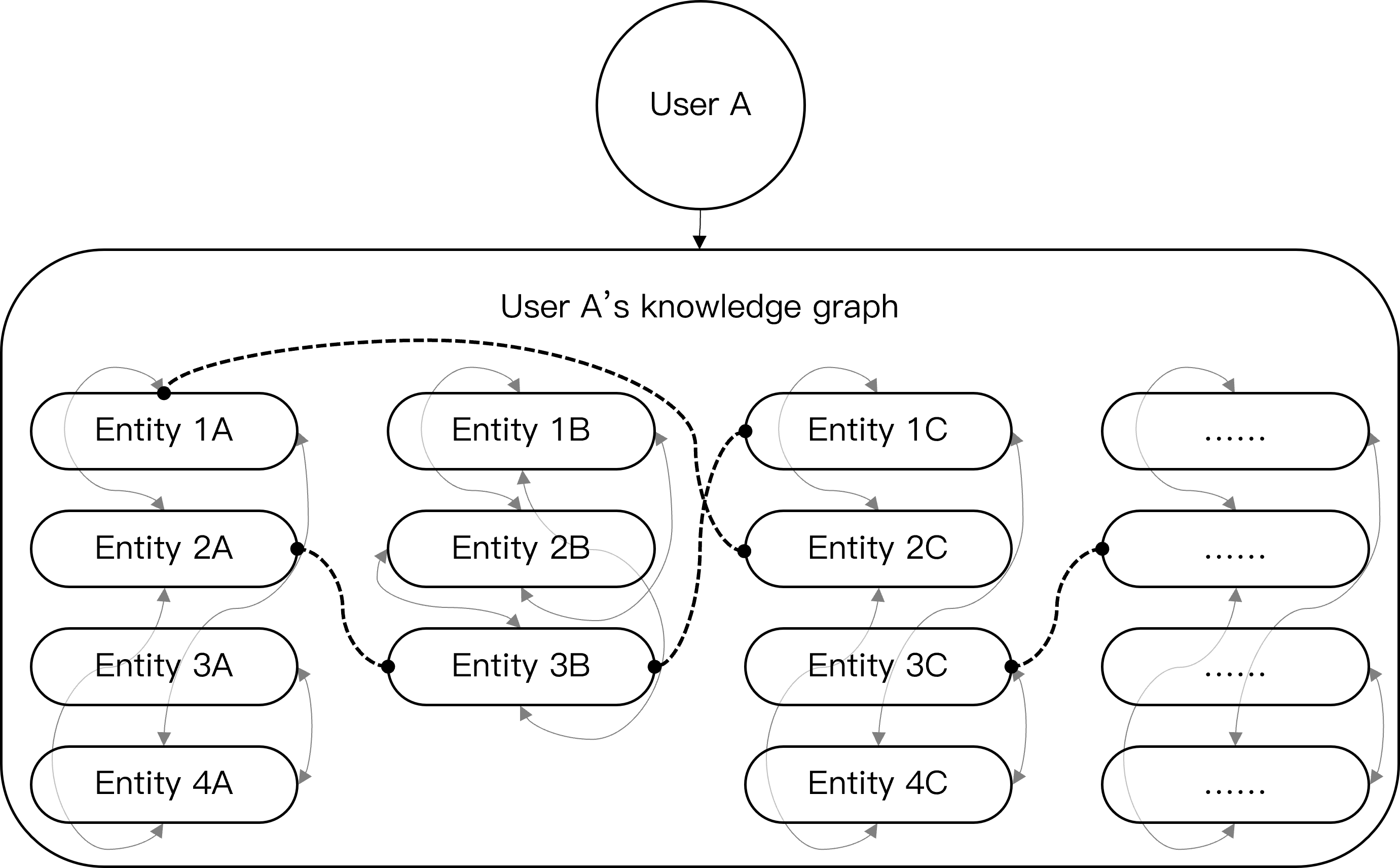 Bridging users’ semantic networks into personal knowledge graphs