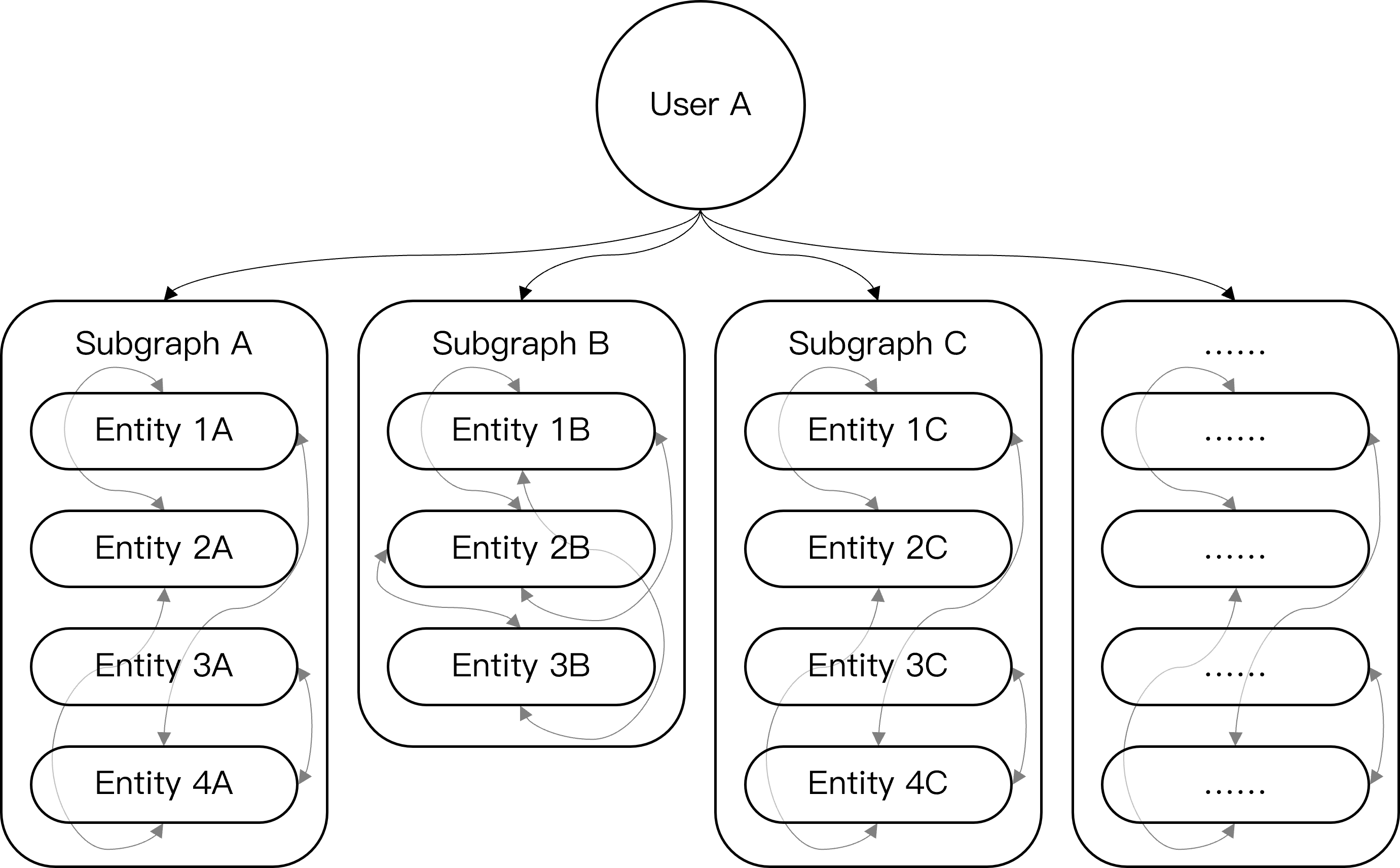 Constructing semantic networks based on social media contents