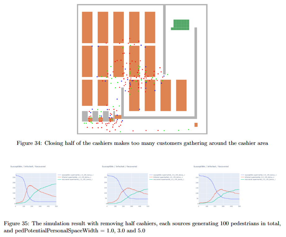 Infection visualization