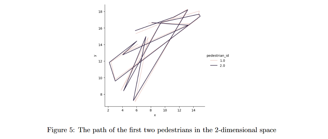 PCA and diffusion maps