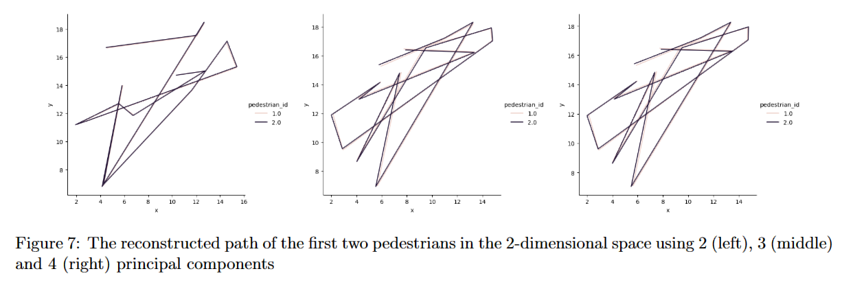 VAE latent space