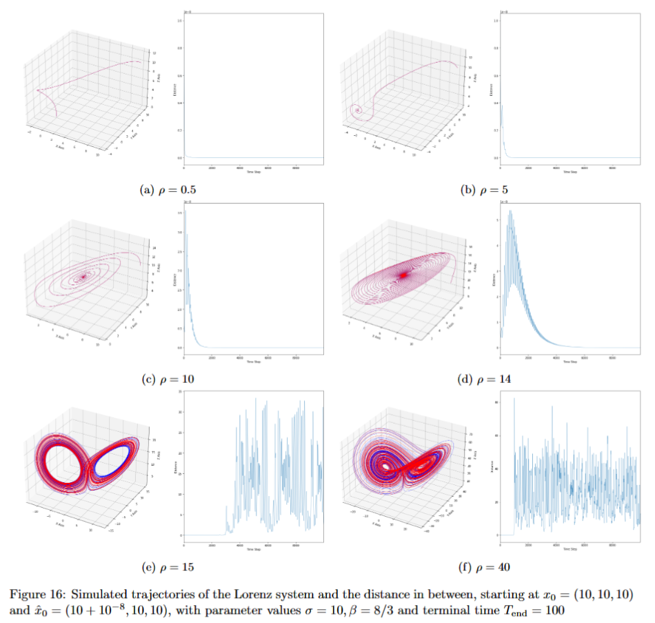 Dynamical systems