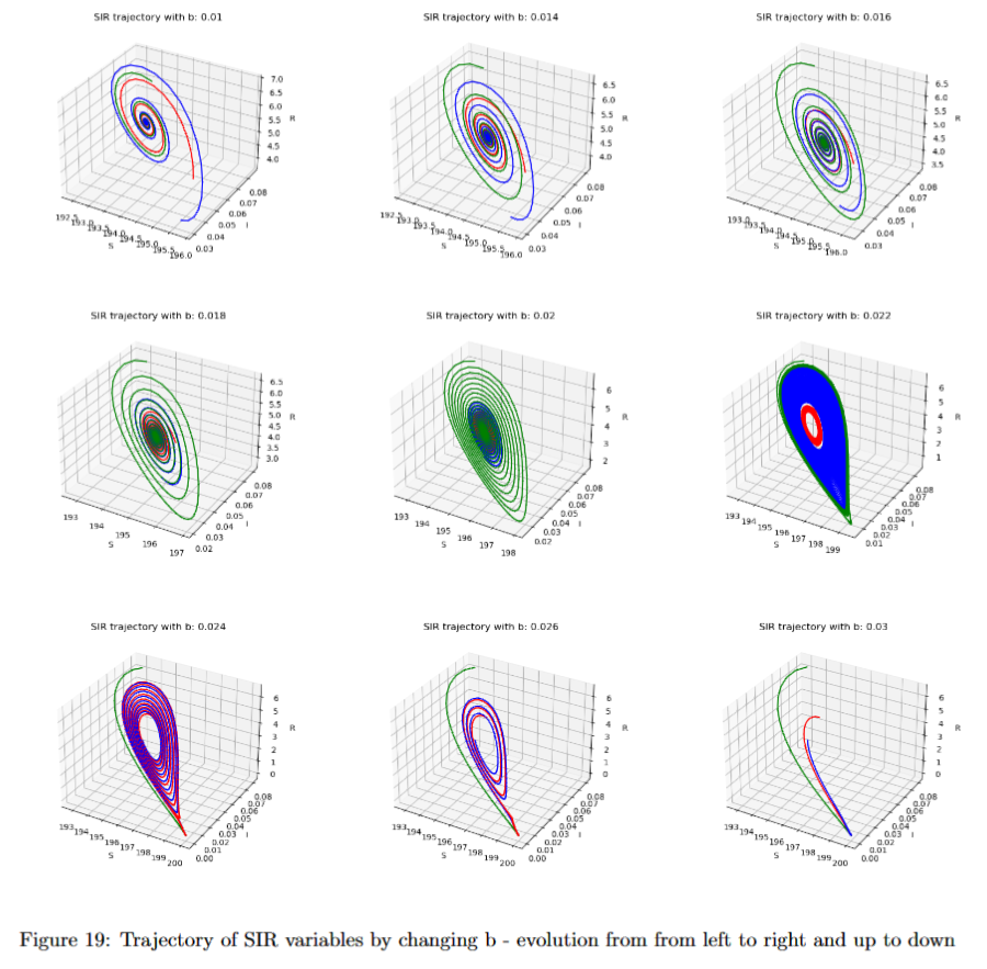 Bifurcation diagrams