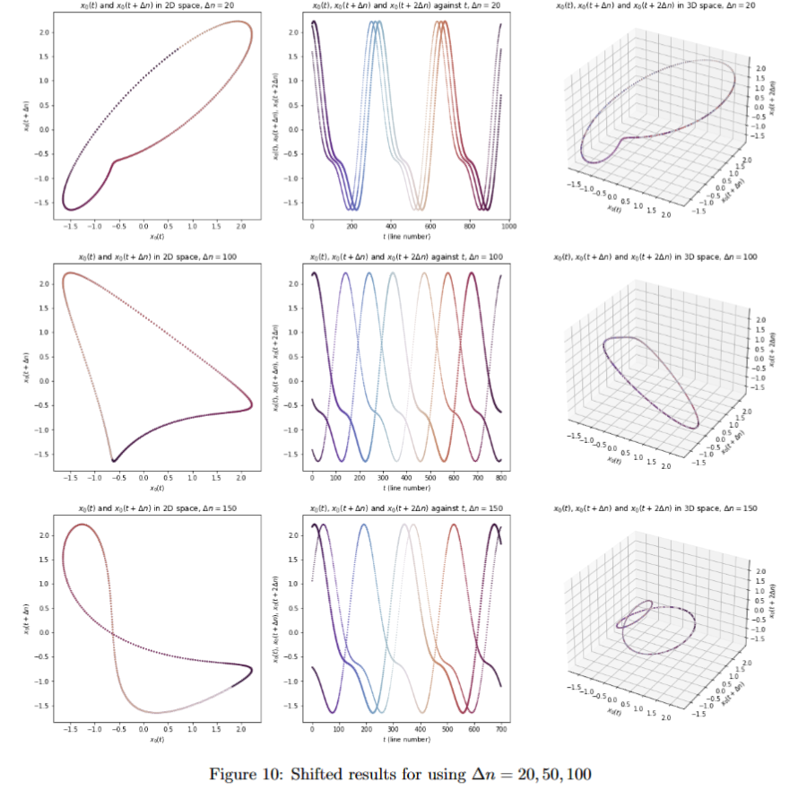 Dynamical systems from data