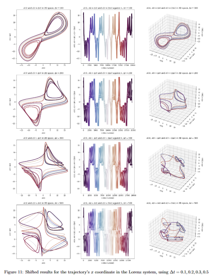 Approximation results