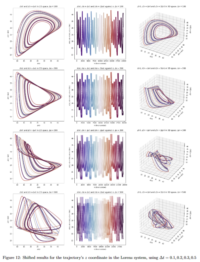 Prediction on campus data