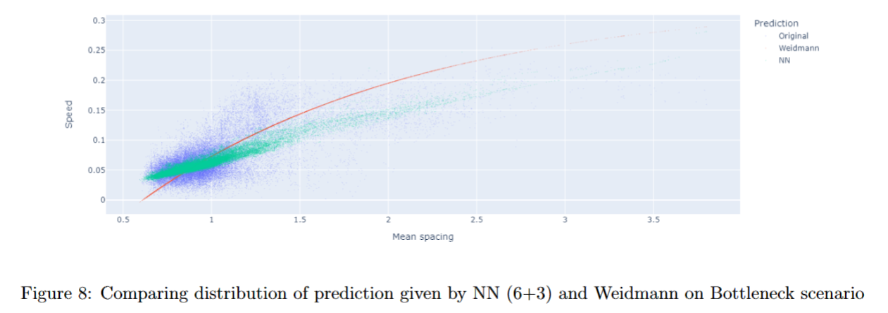 Speed prediction comparison
